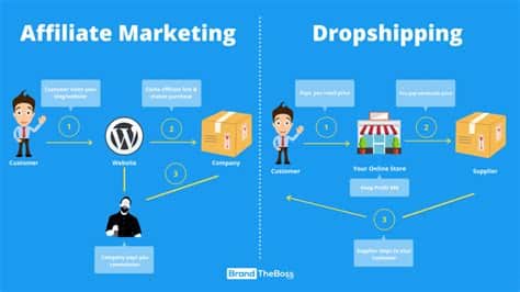 Dropshipping Ve Affiliate Marketing
