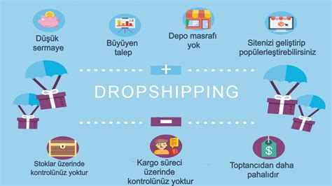 Dropshipping Ürün Tanıtımı
