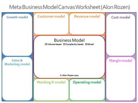 Meta Business Modeli Açıklaması