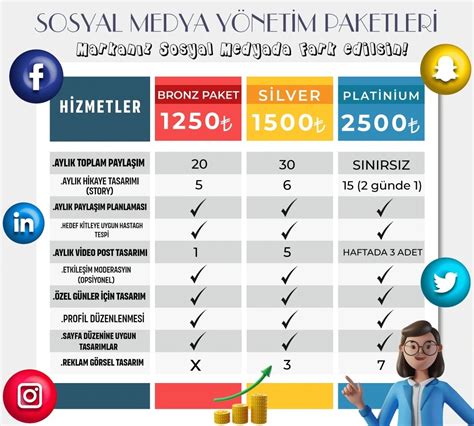 Sosyal Medya Fiyatları