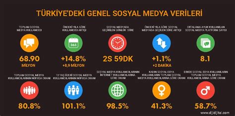 Antalya Sosyal Medya İstatistikleri